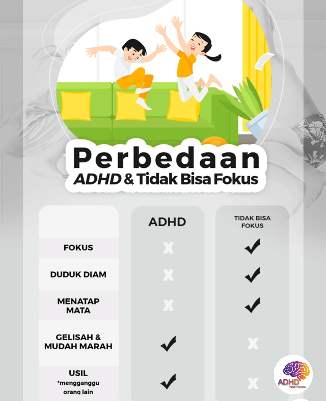 Apa Itu ADHD? Panduan Edukasi untuk Orang Tua di Kota Cilegon