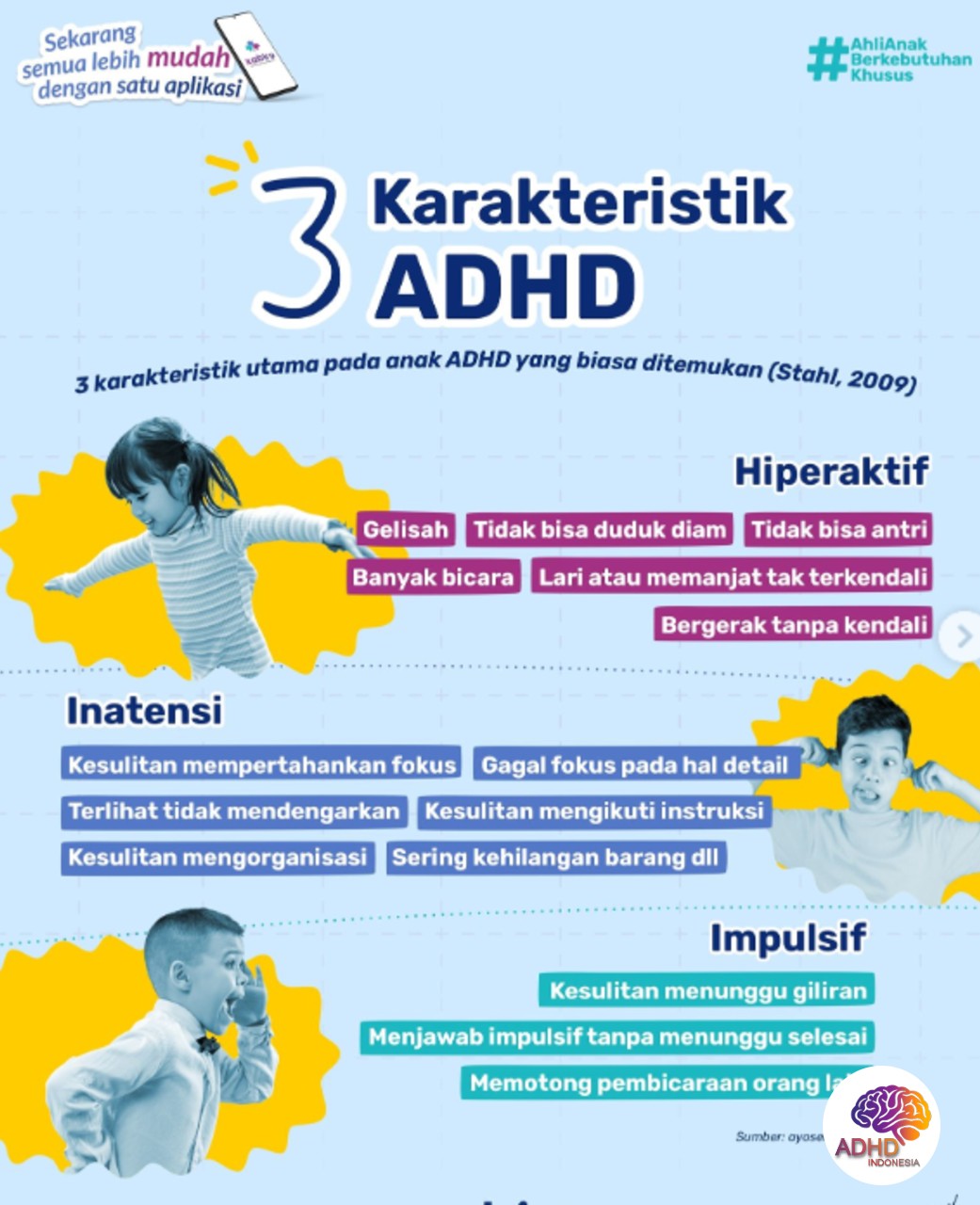 Jenis-Jenis ADHD dan Karakteristik Anak di Kota Cilegon